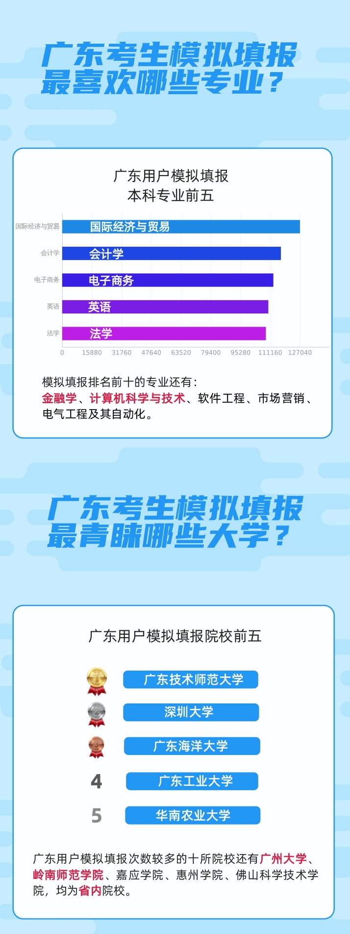 广东省高考志愿录取中的专业极差现象探讨