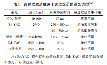 广东省皮肤病激光治疗技术，前沿进展与应用展望