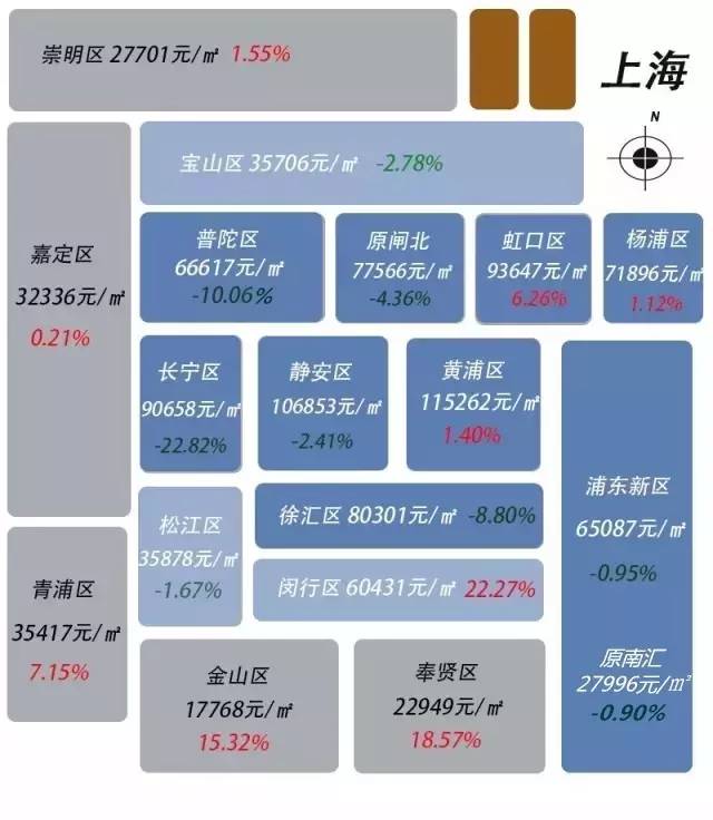 上海房产情况深度解析