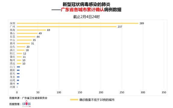 广东省疫情区图，揭示疫情分布与防控现状