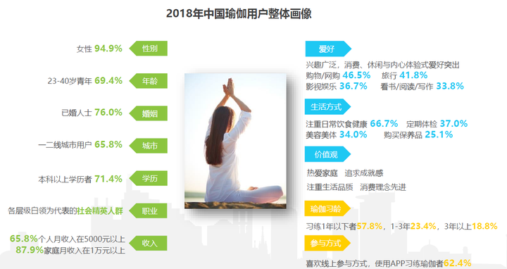 广东省瑜伽行业地位探究，排名第几？