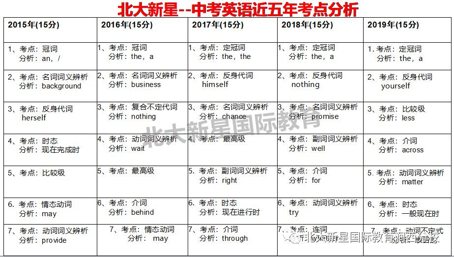 广东省党政学院考研分数解析与备考策略