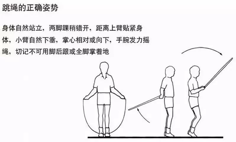 广东省体育中考跳绳，挑战与技巧