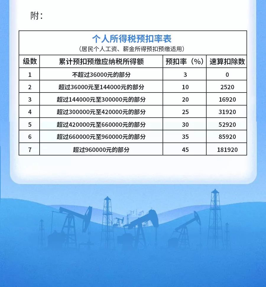 广东省汕尾最新扣税政策解读