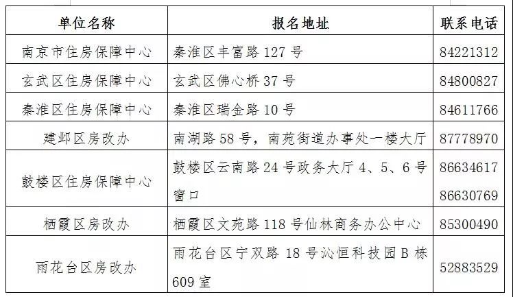 南京市房产局电话，了解房产信息的重要渠道