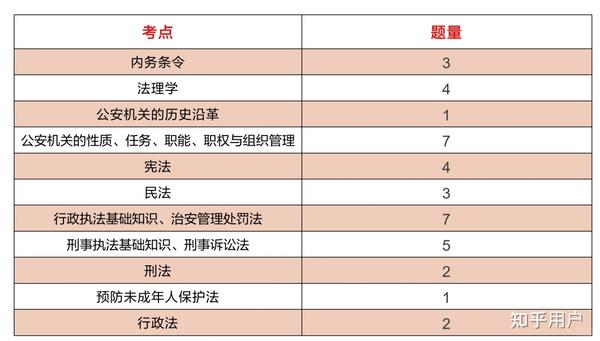 广东省考警察，选拔、培养与挑战