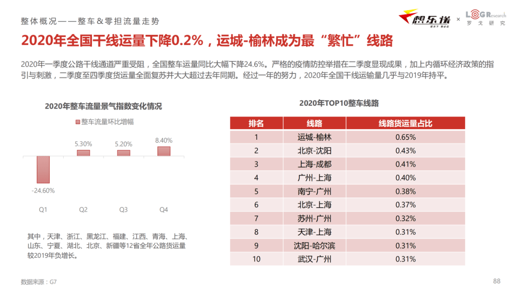 广东省物流价格研究