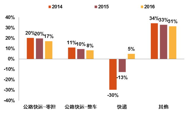 广东省汕头市快递派送时间的深度解析