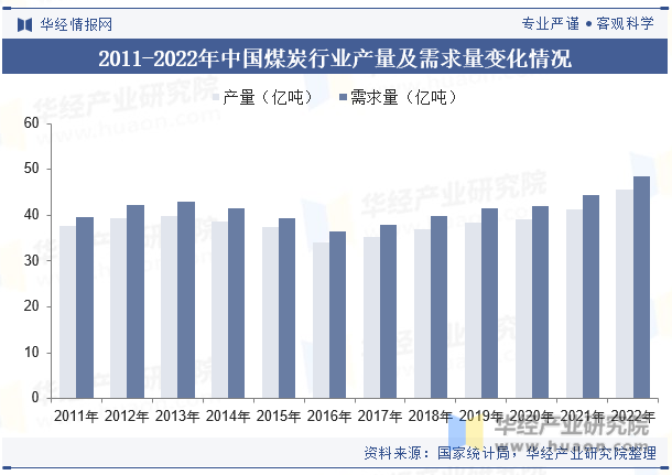 广东省煤炭公司的历史、现状和未来展望