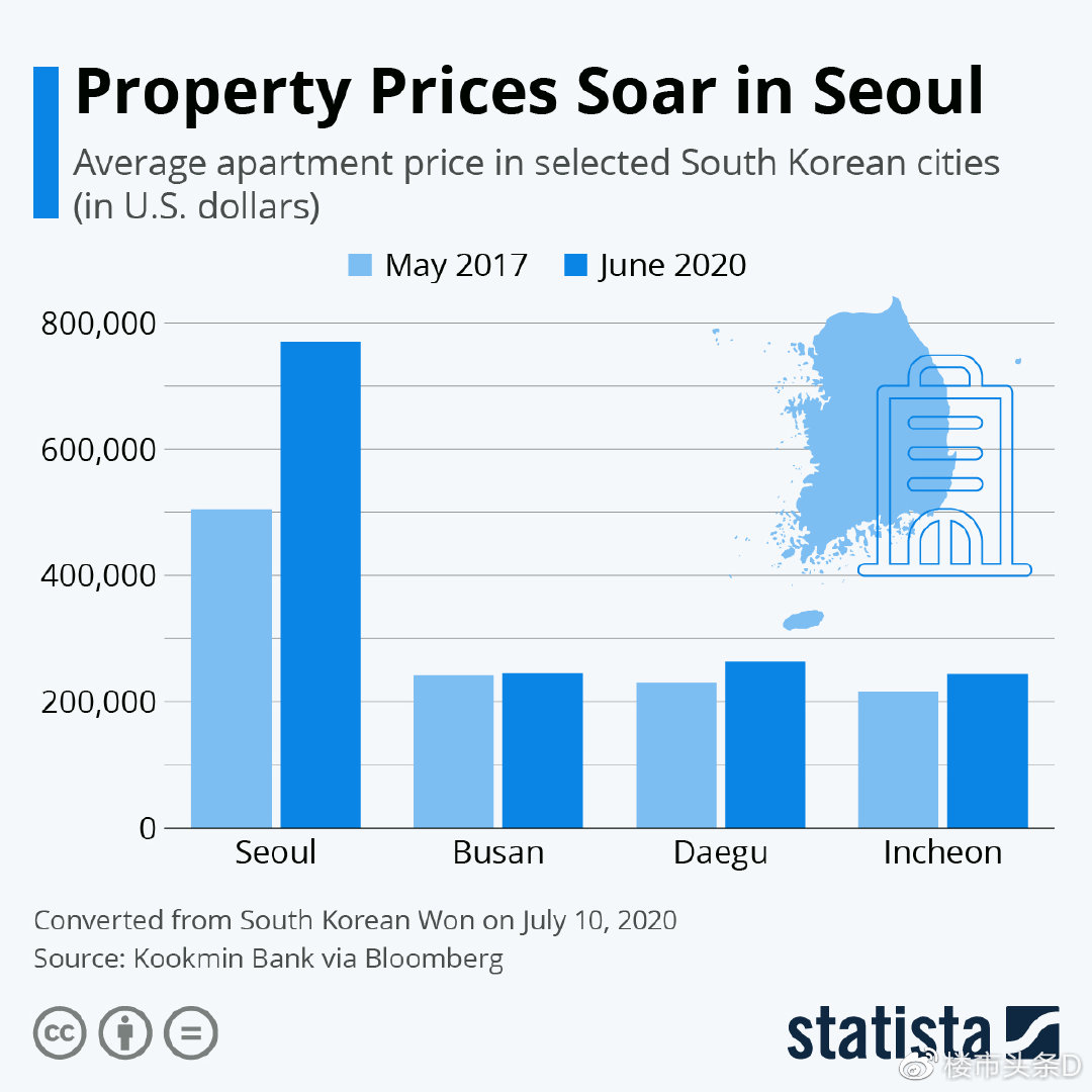 韩国首尔房产网，探索首尔房地产市场的全新视界