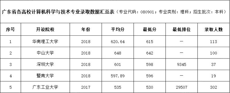 广东省一级计算机的发展与影响