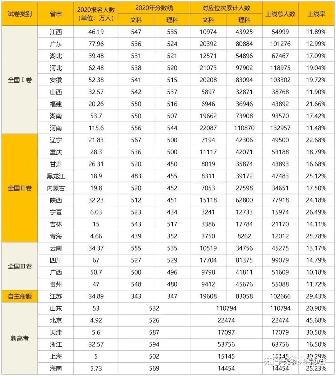 回顾历史，聚焦1996年广东省高考人数