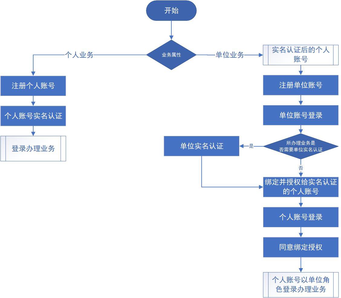 广东省网络服务平台，构建智能化服务体系的先锋