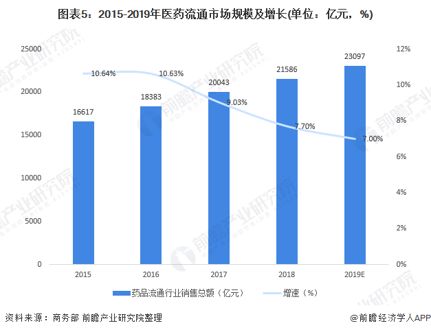 广东医通有限公司怎么样，全面解析公司概况与发展前景