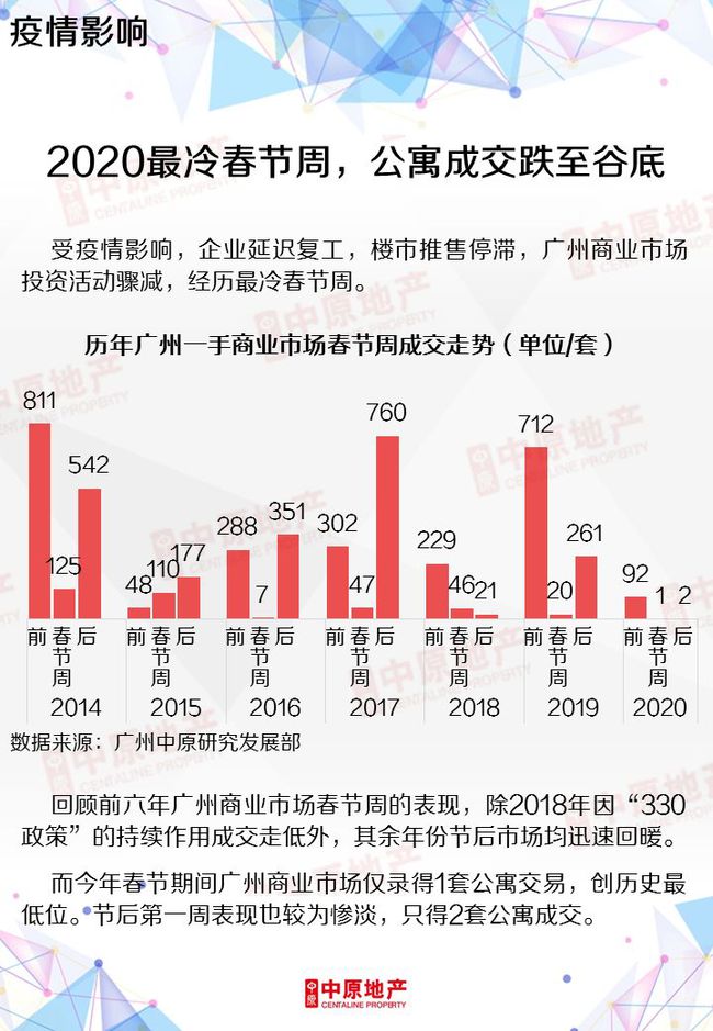 广东省疫情摘星情况分析