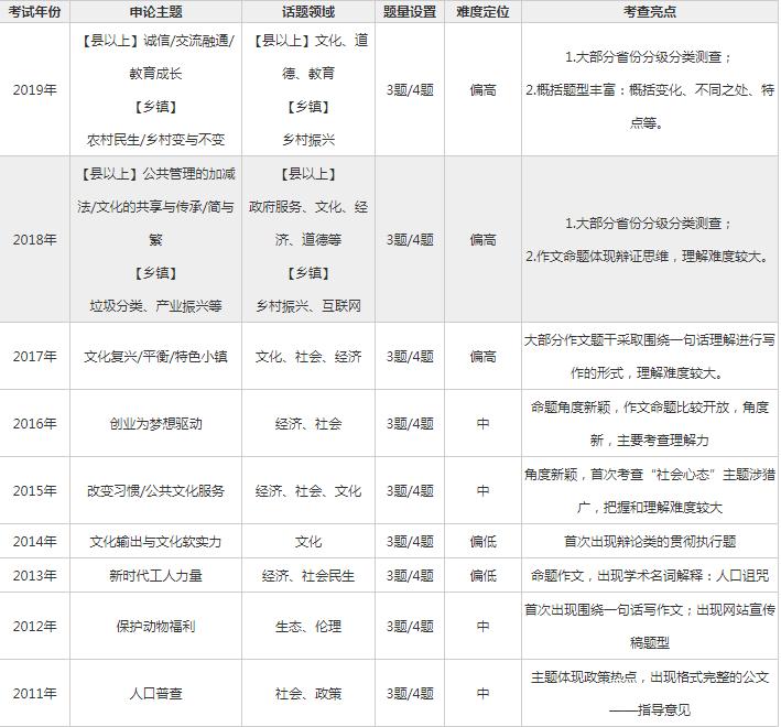 申论文章，广东省考申论——以2009年为观察点