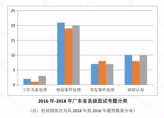 广东省考考情深度解析