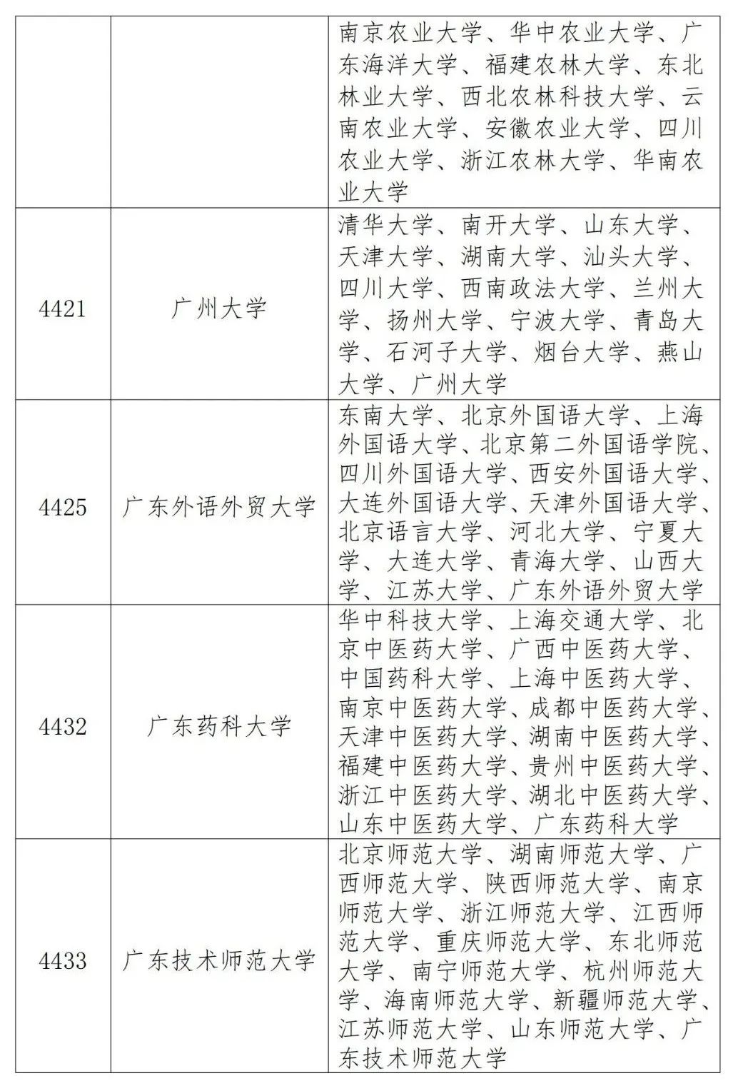 广东省考研考点概述