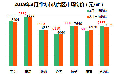 潍坊二手房产市场深度解析