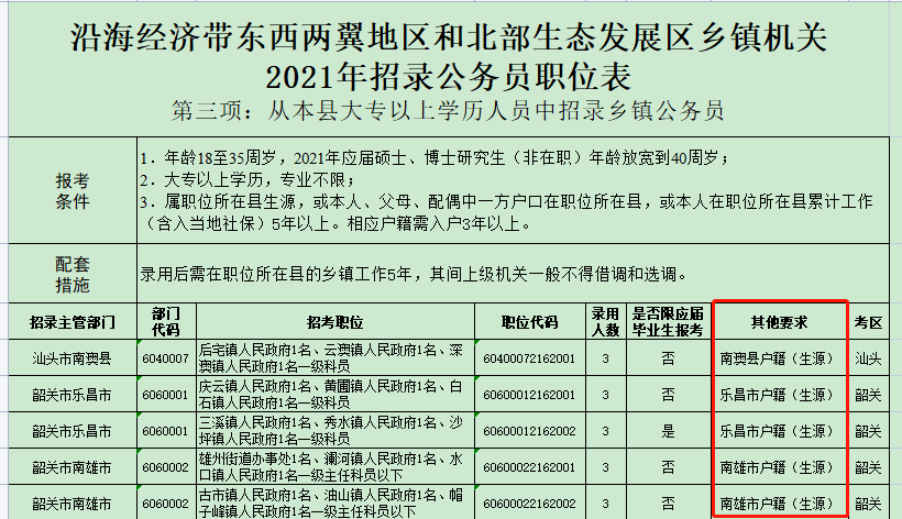 广东省公务员考试，一场知识与能力的较量（2014年分析）