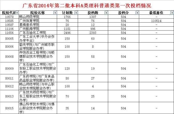 广东省二本分数线解析