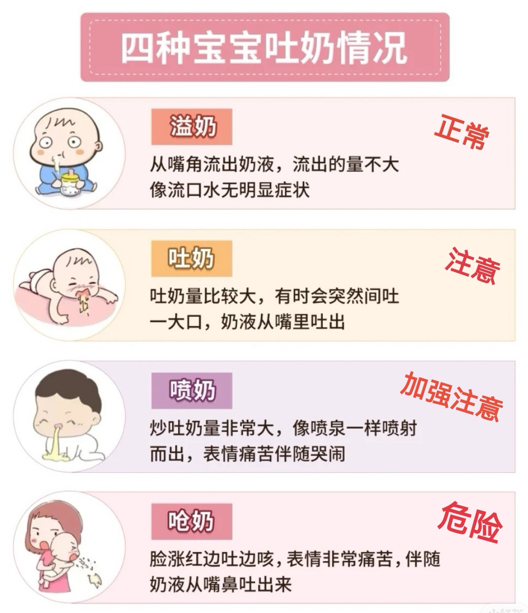 四个月小孩吐的原因分析及应对方法