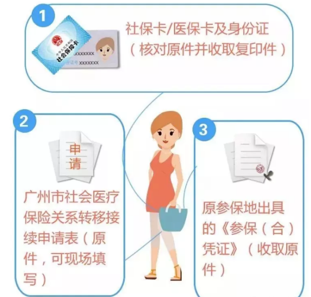 广东省户口如何交纳社保，全面解读与操作指南