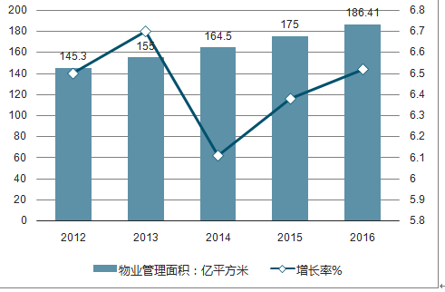 广东省物业管理公司的现状与发展趋势