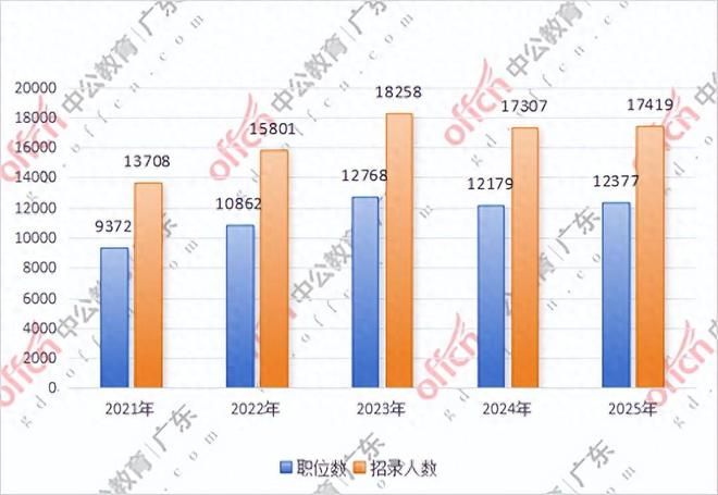 广东省企业扩招现象探析