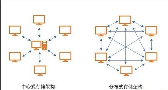 广东省IPFS服务器，探索分布式存储的未来