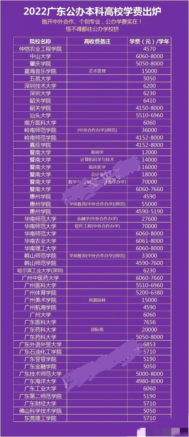 广东省公立大学排名概览