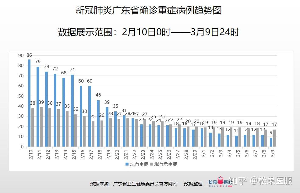 广东省疫情现状及其影响分析