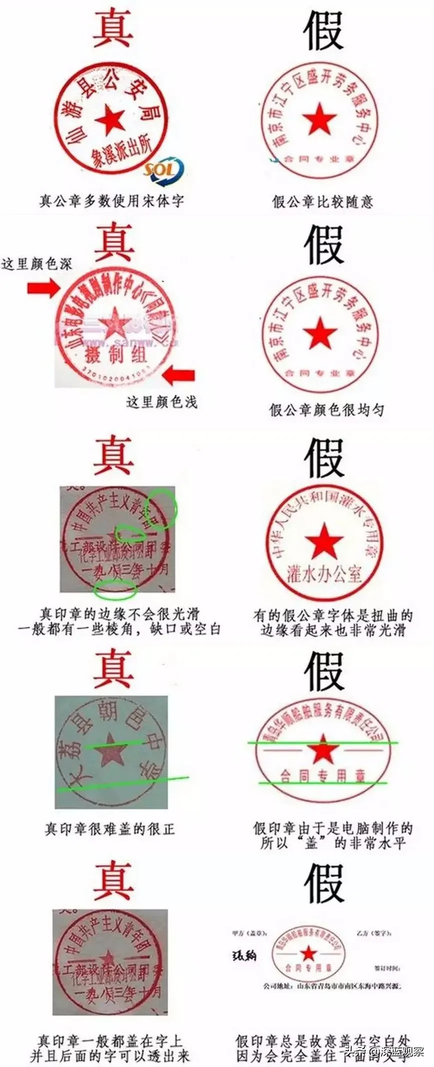 广东有限公司印章图片，其重要性、种类与识别方法