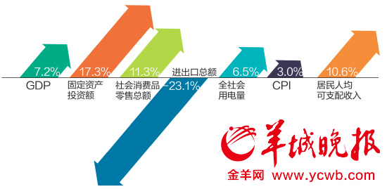 广东省金融支持经济增长的助推器作用