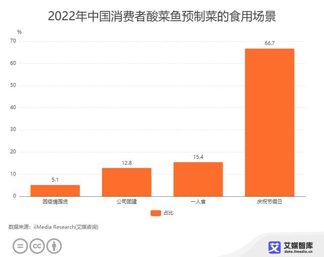 广东省预制菜产业规模探析