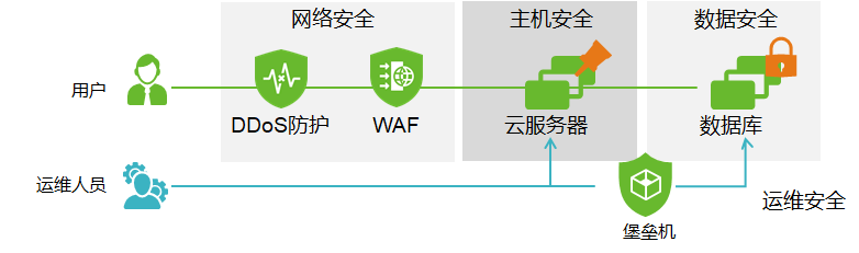 广东省网站监测，保障网络安全与优化的重要手段