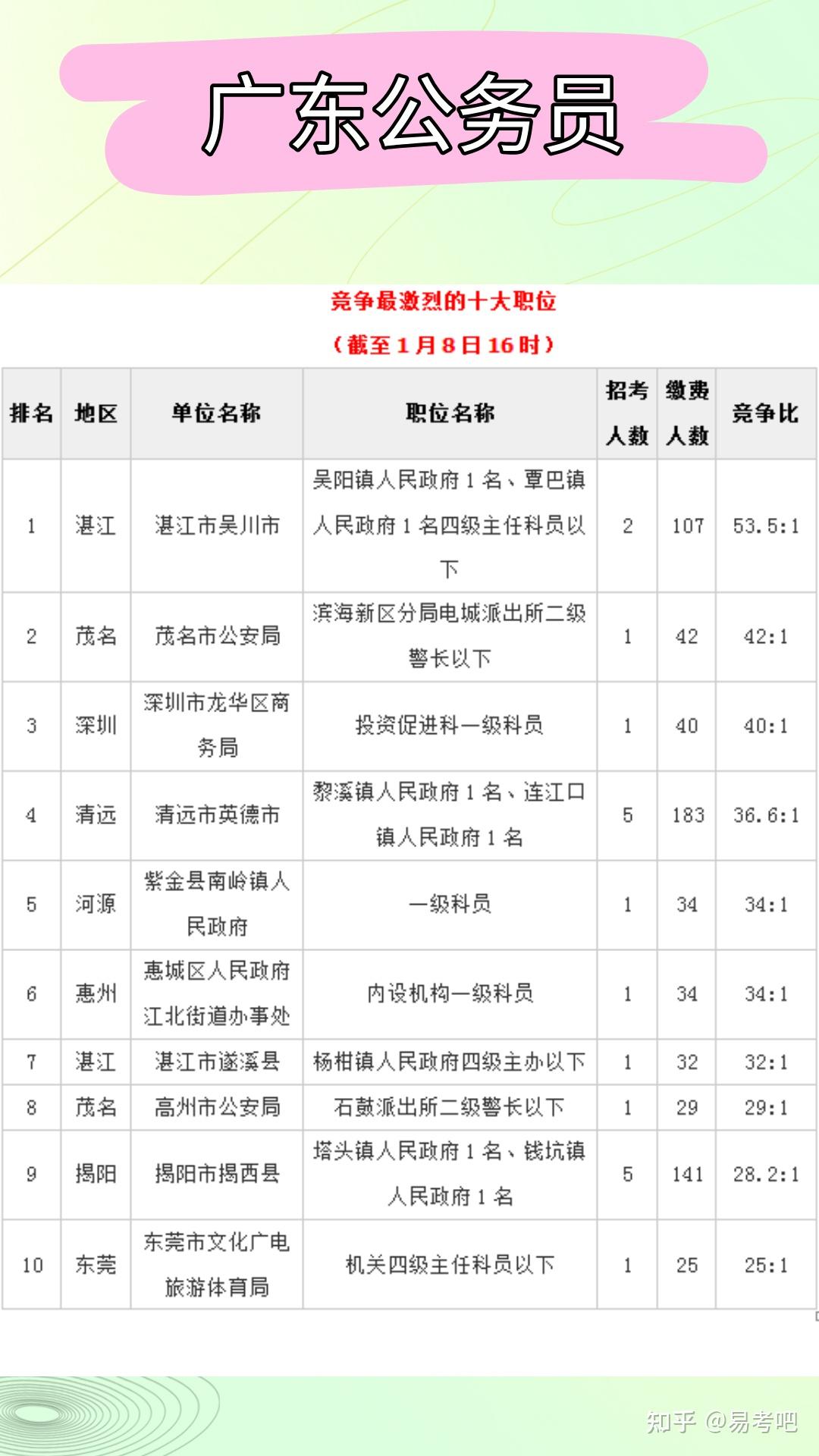 广东省考职位表概览——探寻未来的职业机遇与挑战