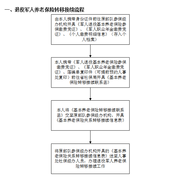 广东省养老保险转移，流程、政策与注意事项