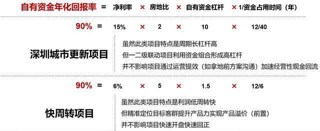 房产回报率是什么？解读房产投资的收益指标