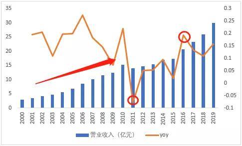 广东省央企的发展现状与未来展望