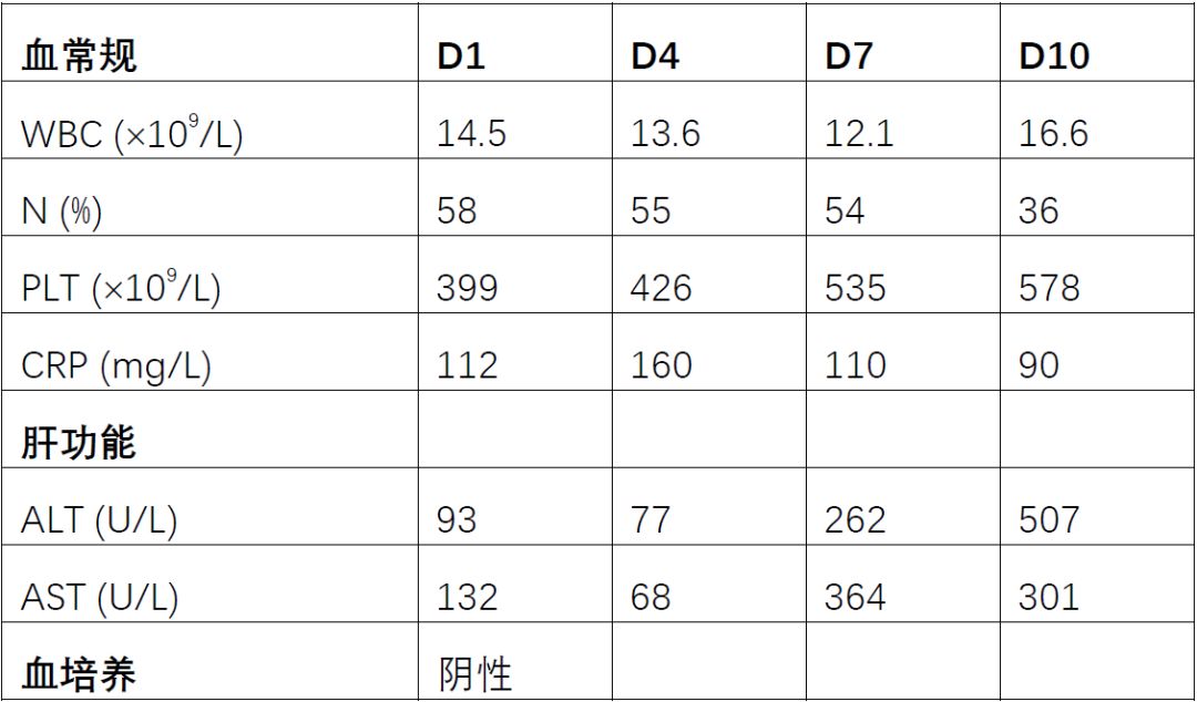 三个月宝宝肝功能异常的探究