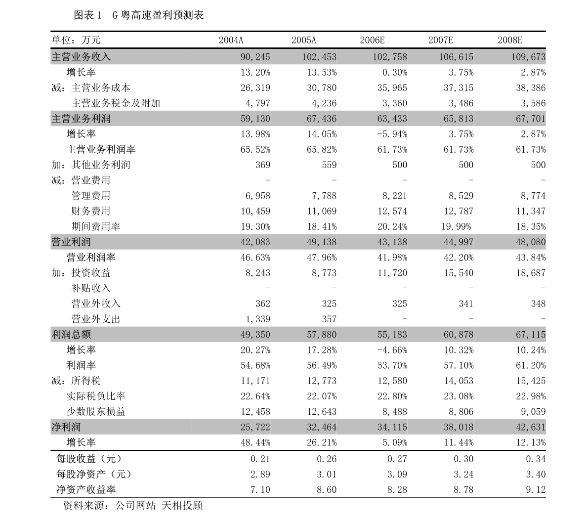 广东觅得山有限公司，探索与发展的故事