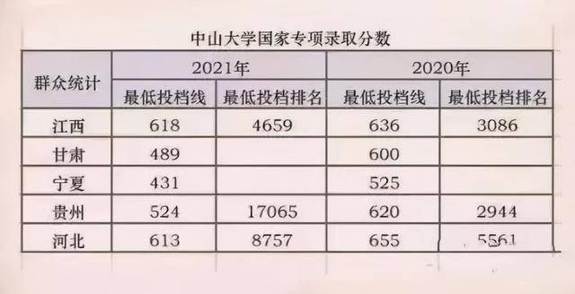 广东省高考录取情况分析