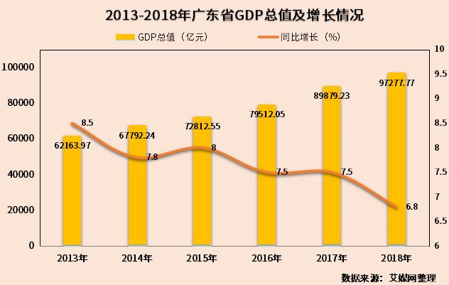 广东省GDP排名分析，聚焦2015年