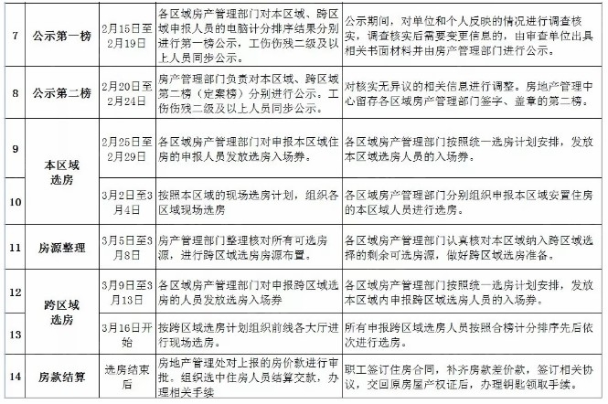 濮阳房产补贴第8批，政策解读、申请流程与影响分析