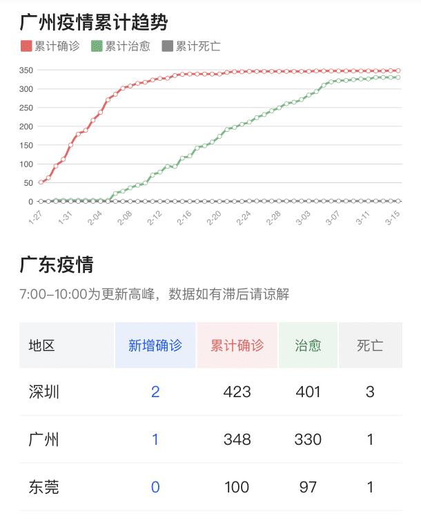 广东省最新疫情公示信息及其影响分析