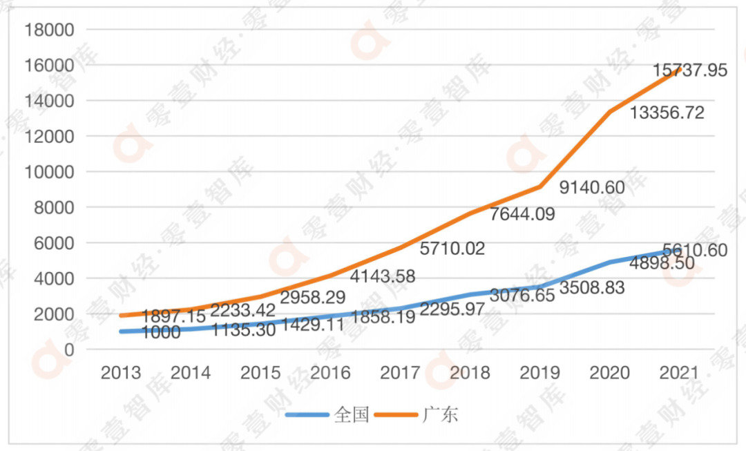 广东省数字货币公司排名及其影响力解析