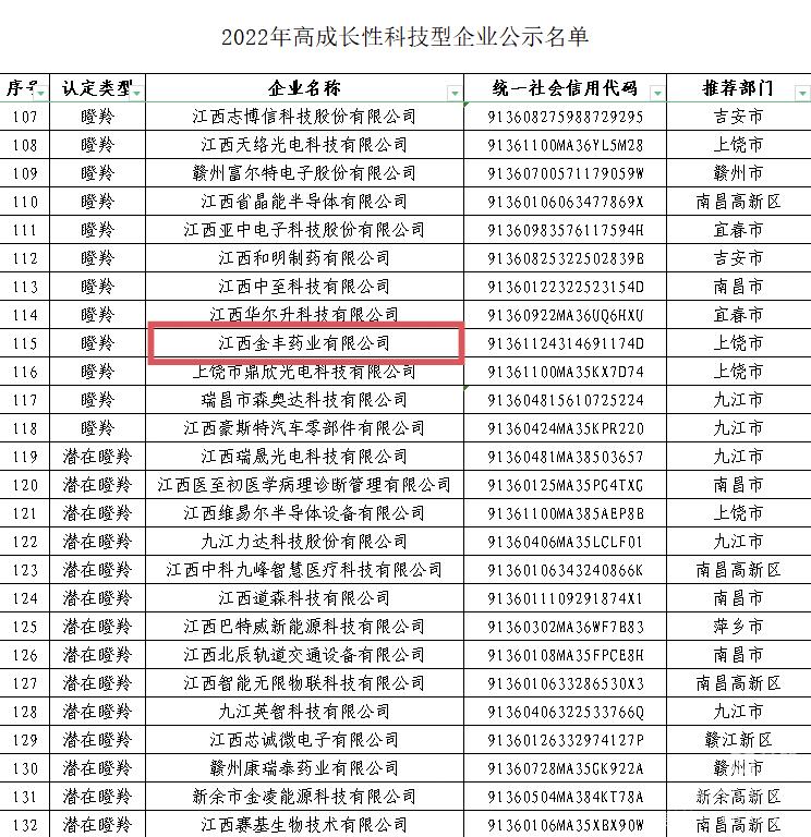 江苏金丰科技，引领科技创新的先锋力量