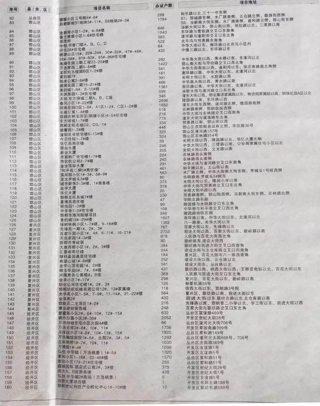 邯郸房产新闻，市场走势、政策解读及未来展望