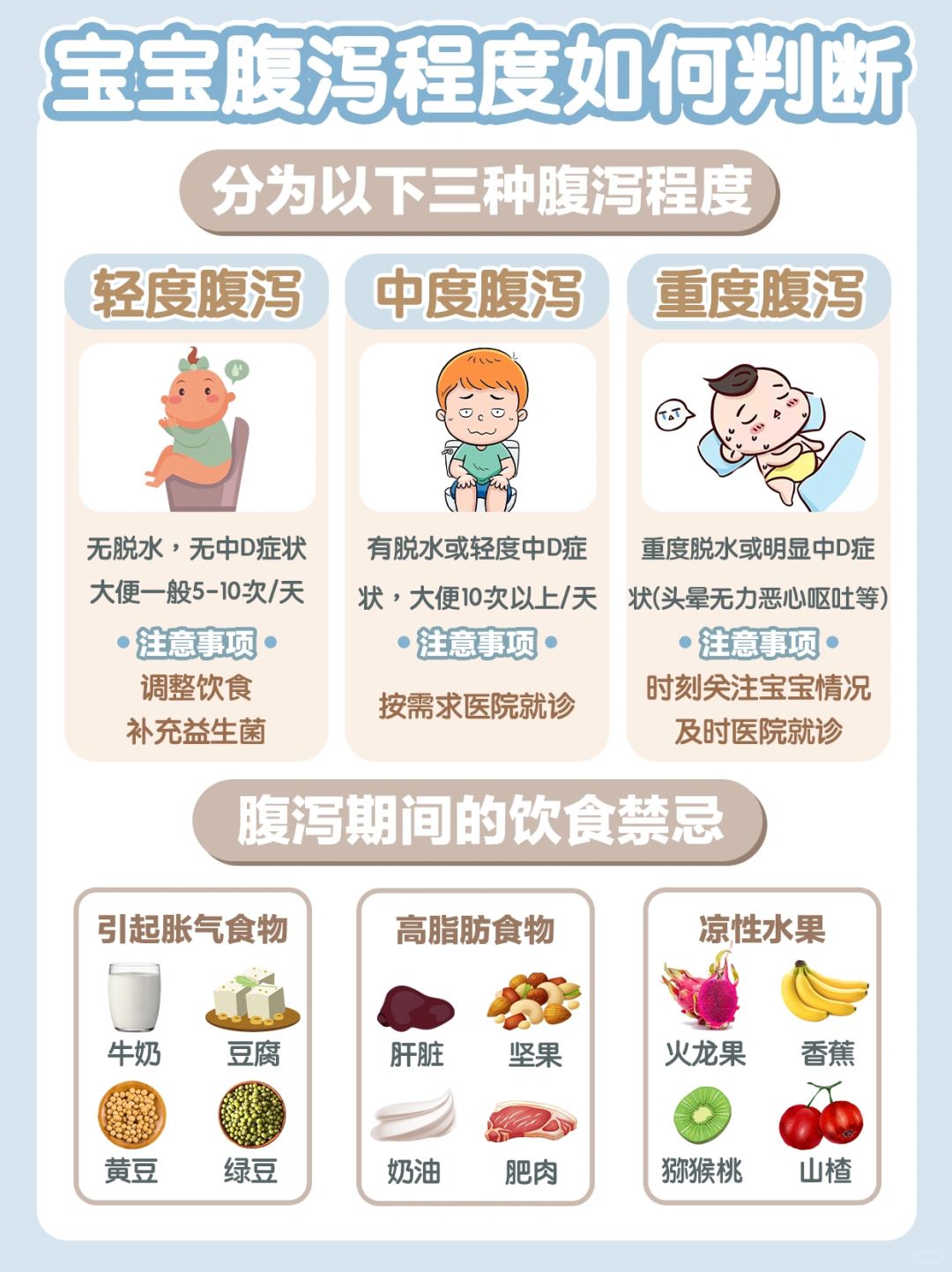 两个月宝宝腹泻症状解析